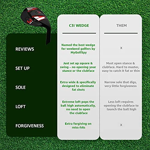 C3i Wedge Right Hand Sand Wedge, Lob Wedge for Men & Women - Escape Bunkers in One, Easy Flop Shots – Legal for Tournament Play, Quickly Cuts Strokes from Your Short Game- High Loft Golf Club